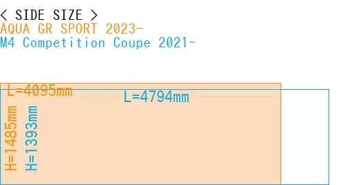 #AQUA GR SPORT 2023- + M4 Competition Coupe 2021-